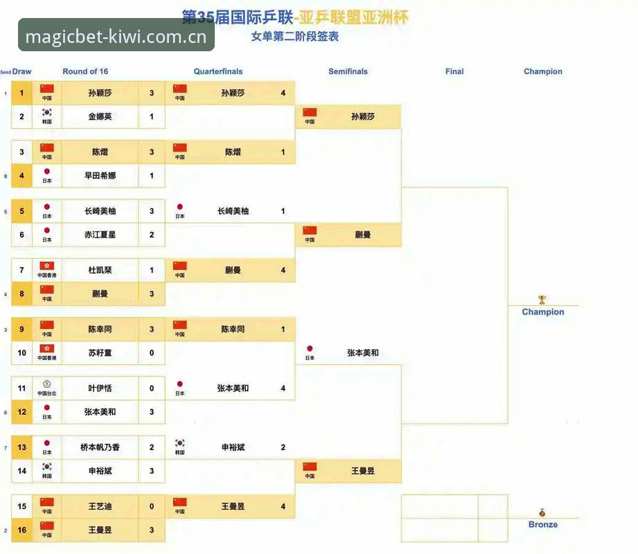 奇异果买球靠谱吗 中国足协第三批禁足名单深度评测:从奇异果体育视角看行业净化风暴